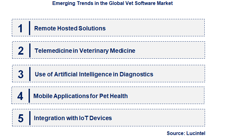 Emerging Trends in the Vet Software Market